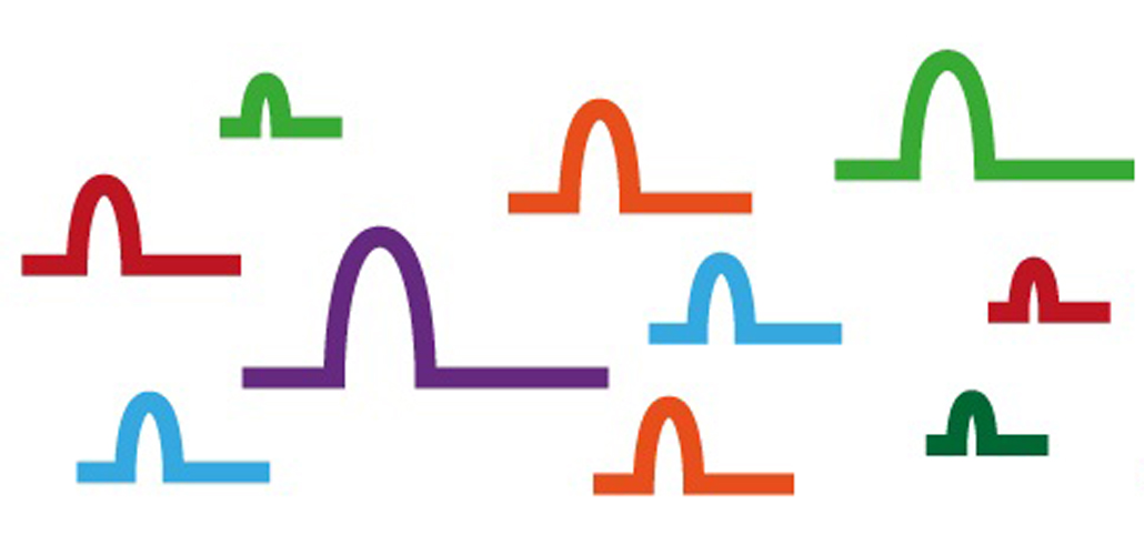 Fixed panels for miRNA profiling